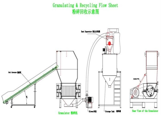 Máy tạo hạt nhựa công nghiệp trung tâm tốc độ nhanh SKD-11 OG-30FS