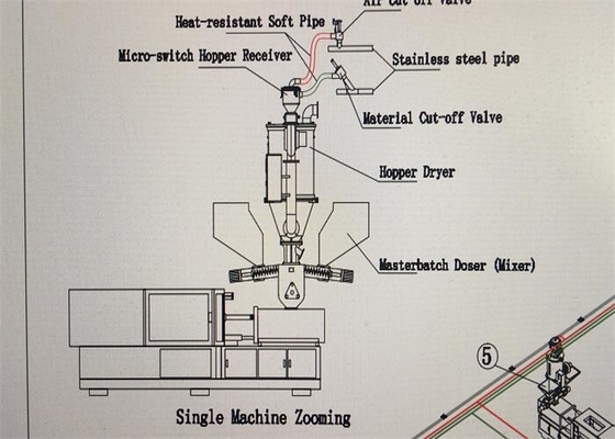 Máy trộn nhựa Masterbatch Dụng cụ đo thể tích để ép phun