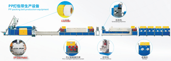 Điều khiển thông minh PLC Dây chuyền sản xuất dây đeo bằng nhựa PP Băng với 5-19 Mm màu xanh lá cây